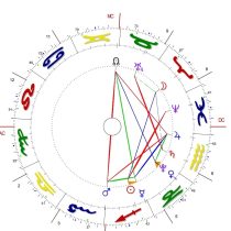 A colorful astrological birth chart with zodiac symbols around the outer edge, aspects marked by colored lines in the center, and planetary glyphs placed within a circular wheel divided into 12 sections.